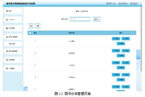 电子商务专业微信群名