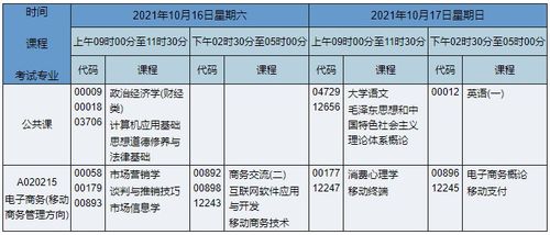 电子商务专业大专科目